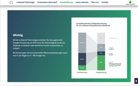 Grafik Investitionskosten bei Sanierung