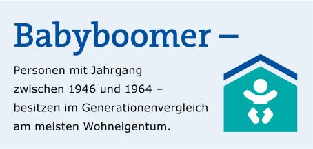 Technologiesektor im Überblick