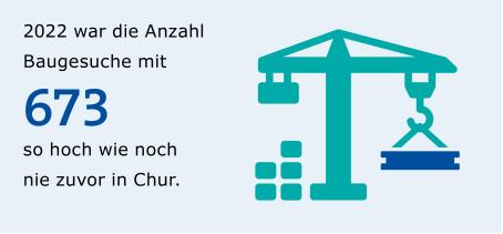 Technologiesektor im Überblick