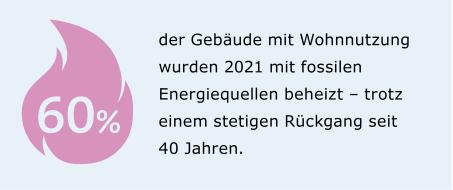 Technologiesektor im Überblick